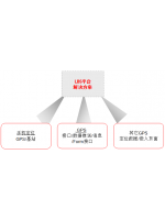 LBS定位系統(tǒng)