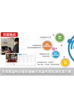 手持測溫槍遠(yuǎn)程非接觸式體溫初篩檢測改造